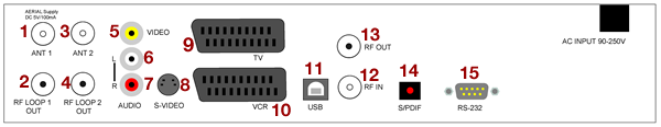 Rear panel diagram